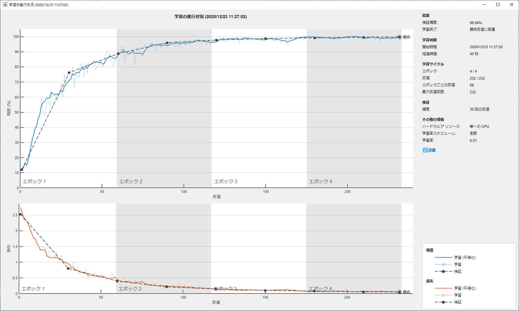 matlabのCNNサンプル実行結果