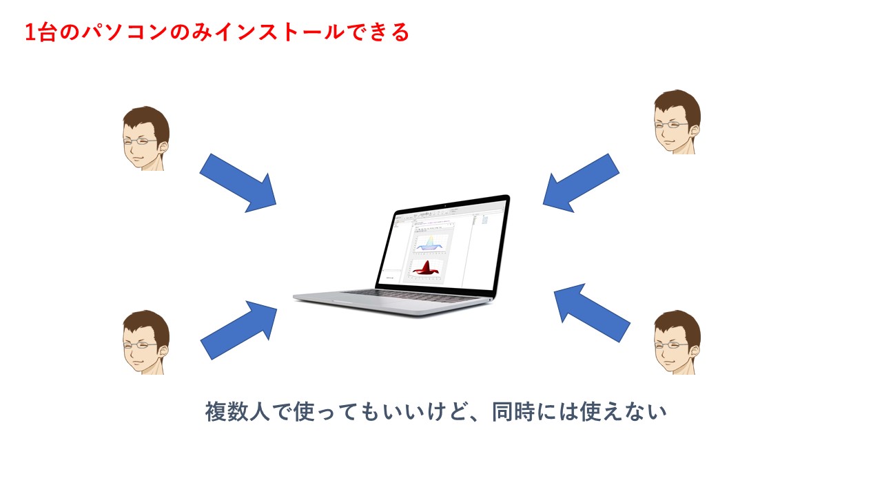 MATLABライセンスコンピュータ指定