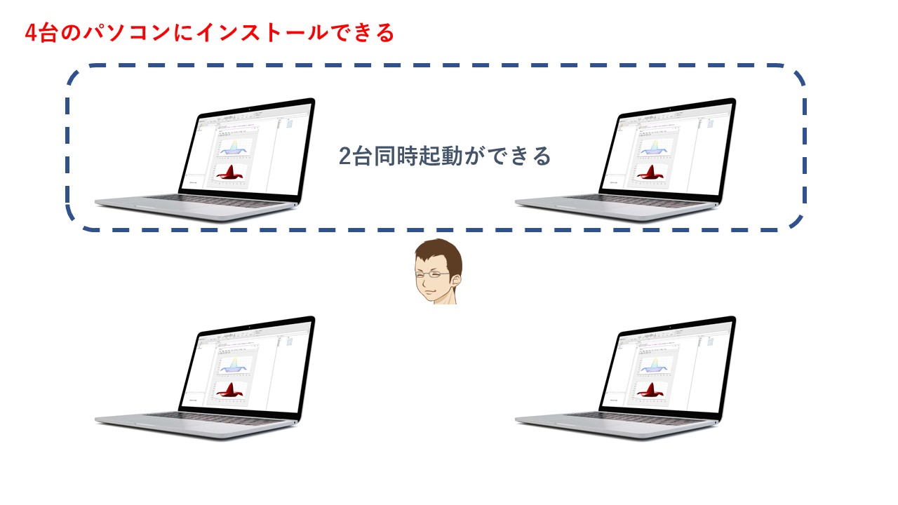 MATLABライセンスindividual